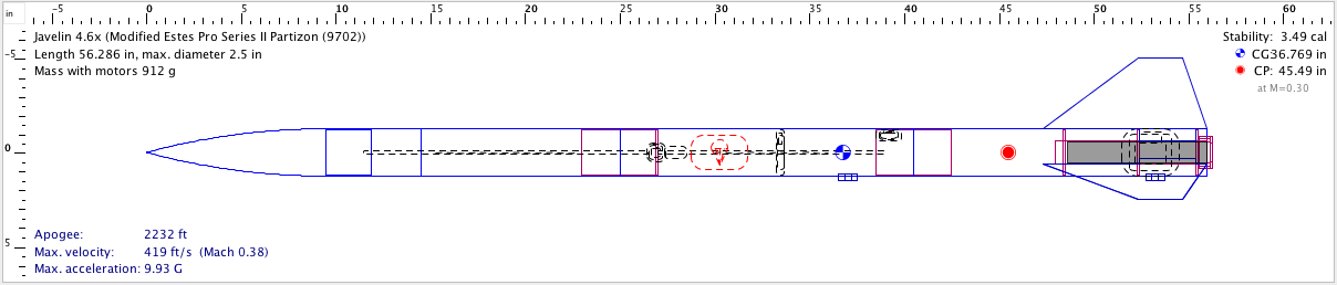 Component View